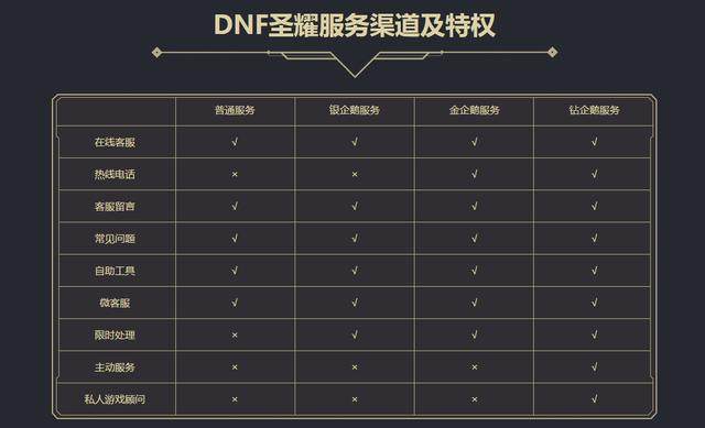 DNF发布网夜神（dnf的神）